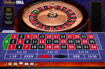 Game Roulette kinh nghiệm cho người mới bắt đầu chơi.